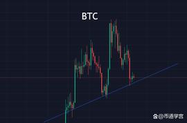 比特币市场潜龙勿用，是在积聚更大的势能？_BTC:BTCMT