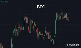 BTC打草惊蛇，黎明前总夹杂着一丝黑暗？_BTC:BTC