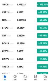 疯狂，瑞波币反弹38%，它教训了我！_瑞波币:BTC