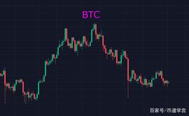 BTC趋稳，山寨币表演的时候到了_BTC:LUNAPE币