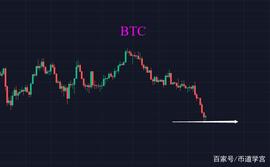 比特币30000附近震荡，怎么了？_比特币:BTC官方网盘