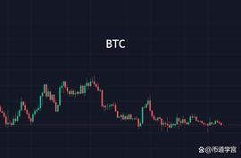 比特币下半场：跨过寒冬便是春暖花开_BTC:BTC