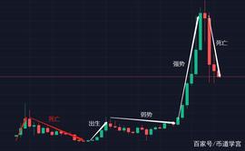 山寨币跌幅高达70%，投资者已无路可退，再跌能到哪？_ETH:狗狗币