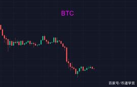 比特币：上下不只有一条路，何必急于见分晓？_BTC:TIC