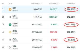 各币种竞相拉盘，空头势头渐弱？_ETH:atom币未来价值