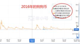 狗狗币从0.0014到3元，它是如何做到的？_狗狗币:BTC