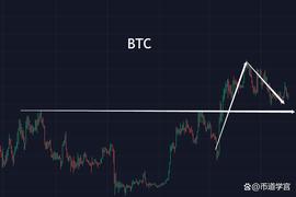 BTC断层回回补即将结束，黎明就在眼前_LTC:BTC
