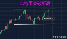 比特币突破新高，新一轮牛市即将起航_BTC:btc百度百科