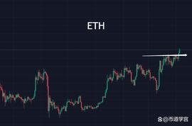 以太坊走强与狗狗联手次催发新市场？_ETH:热点币