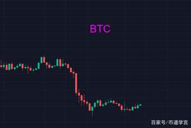 比特币摇摆不定，黎明前的黑暗？_AVA:比特币