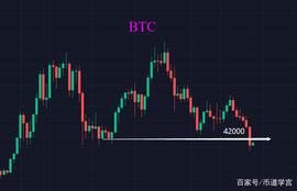比特币30000附近震荡，等待时机比努力更重要_BTC:亦来云