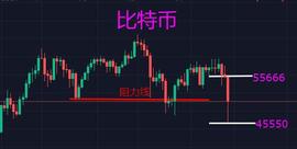 比特币最高下跌10000美金，发生了什么？_BTC:WSHIFT币