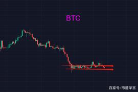 比特币跟随道琼斯下挫，后面会咋样？_300:ALLIN