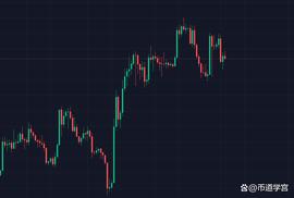 BTC形态似山似水，意想不到惊喜总在犹豫的行情？_PIG:哥斯拉