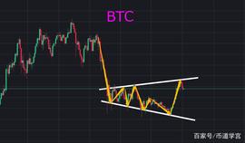 BTC震荡式吸筹，大涨行情要来了？_BTC:LUN
