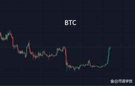 BTC初步遇到阻力，还在蓄势？_BTC:稳定币