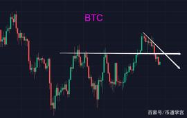 比特币上演一波回光返照？_BTC:PBTC