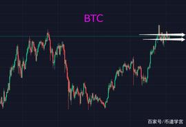 当山寨不在跟风大盘走势，这个市场怎么了？_BTC:Cavapoo