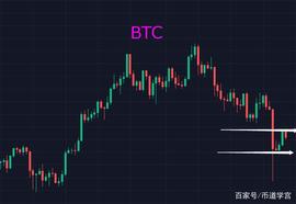 BTC震荡的行情不缺爆发的币种，缺的是持续上升的币种_XTZ:FIL