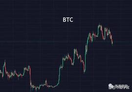 btc下放25000，胜可知而不可为_ALL:ALLIN