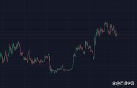 BTC见相非相，黑夜过去就是黎明_LTC:LTCF