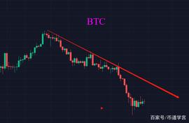 比特币：一场发生在时间差上的阴谋_BTC:Fantaverse