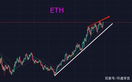 币圈：散户要经历过过惊涛骇浪才能获取巨额财_ETH:CHZ