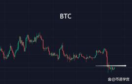 比特币走势信心不足，我终于从一无所有转为极度贫寒？_LTC:CHZ