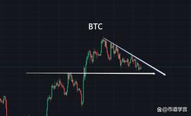 山寨币震荡行情，简单是一种境界_BTC:APT