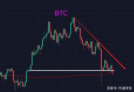 BTC两次下探200日均线以下，最好的方法就是以不变应万变_BTC:etha币的前景