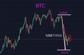 比特币：不到长城非好汉，屈指行程两万点_BTC:near币值得长期持有吗