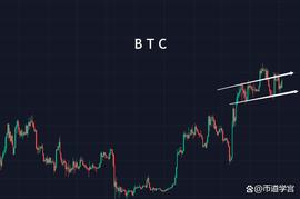 BTC和山寨背离，一个苦难转为机遇的节点_BTC:WBTC价格