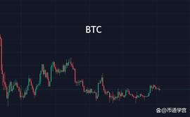 比特币踌躇，山寨迎来高光时刻？_BTC:PLE