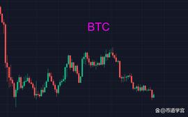 BTC不稳定行情，大舍才能大取_LUN:btc价格今日行情美元