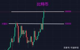 比特币、以太坊齐齐新高_比特币:BCH