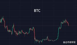 BTC震荡行情，波折虽多但结局总是美好的_BTC:杭州女子花300万买比特币
