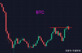 比特币洗盘，fil再次成为了焦点_BTC:matic币局