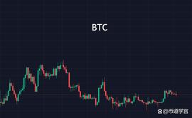 马斯克也没有想到的mask，替山寨币扳回一局_BTC:Fermat Capital Management