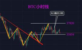 比特币：纷繁杂乱时分，要紧的是保留一份清醒_BTC:LIO