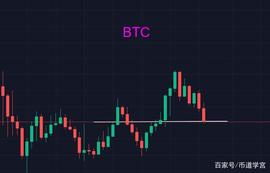 比特币连续大阴，后续会咋样？_ETH:ATO