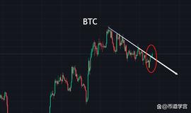 BTC震荡行情，守住本心方得始终_BTC:QBTC