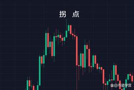 没有绝对的指标，只有一知半解的币民_BTC:DOGE