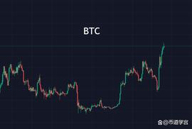 BTC与山寨币背离，盘里乾坤任穷通_比特币:比特币走势分析