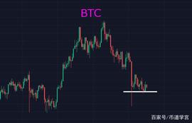 BTC震荡行情，拿住强势币种永远都是最有效的_BTC:DLTC币