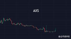 山寨冲高回落，欲意何为？_XTZ:AXS
