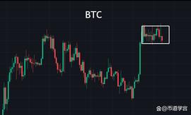 BTC箱体边缘震荡，你未观花时，花与汝同归于寂_APT:TOR