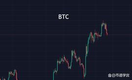BTC震荡回踩，不要忧愁太小_AVA:dydx币会涨到50美