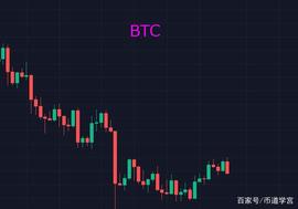 比特币阴跌震荡，不入羊群才能改变投资运势_BTC:Ethereal词汇
