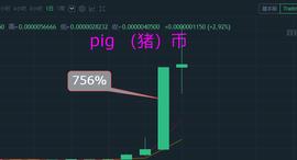 继SHIB币之后,猪币四天疯涨1624%,市场为何如此疯狂?_PIG:SHI