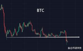 比特币下跌势能减缓，从容镇静才是基本素质_BTC:BTC